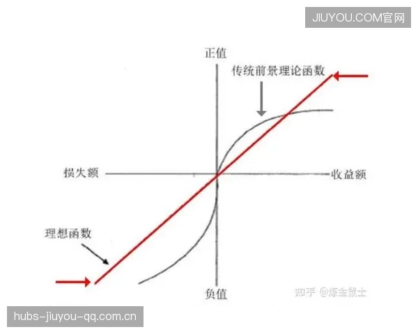 约克雷斯赢得机会：从“机会成本”到“价值创造”